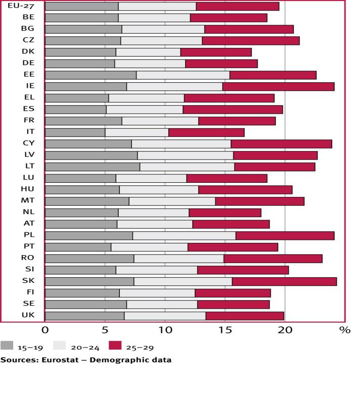 1. DEMOGRAPHY Past decades have shown a continuous increase in life expectancy in Europe.