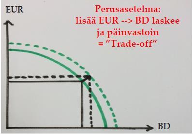 pelkästään jatkuvaan kasvatukseen johtaa ekologisesti, sosiaalisesti, kulttuurisesti ja ilmastollisesti kestämättömään kehitykseen