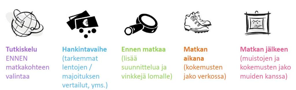 MATKAILIJAN POLUVAIHEET, MISSÄ TEHDÄÄN MYYNTI?