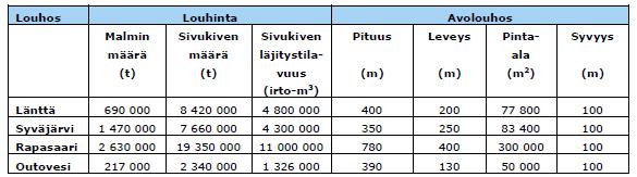 6 Osayleiskaava Yleiskaavaa laadittaessa otetaan huomioon maakuntakaava(t).