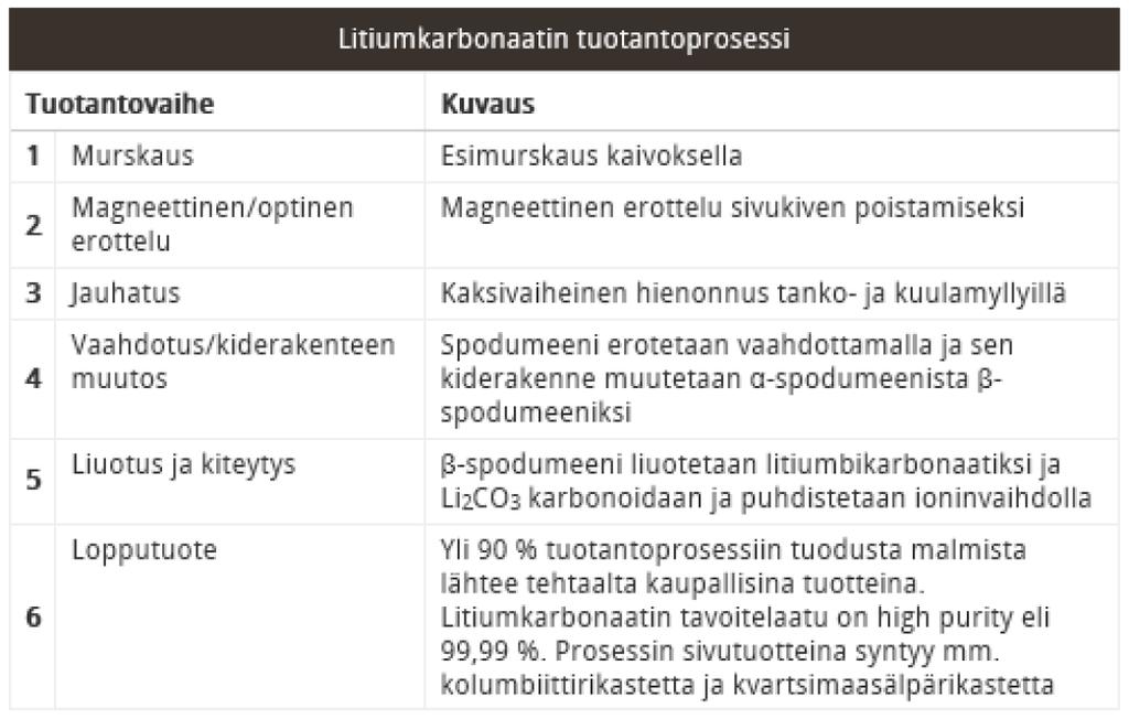 Louhosalueet ovat pääsääntöisesti toiminnassa yksi kerrallaan.