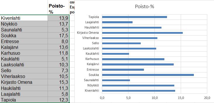 Tehtävä 4: diagonalisointi Järjestetään