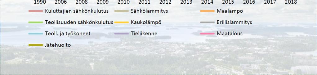 Vuoden 2018 tiedot perustuvat