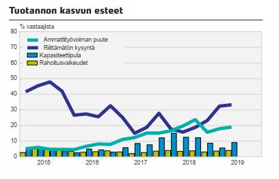 4.9.4 Valtion osuus kaivosteollisuudessa Lapin ELY:n ja Työ- ja elinkeinoministeriön kaivosalakatsauksen mukaan vuonna 2018 Suomessa oli 46 kaivosta. Kaivosteollisuuden liikevaihto oli n. 2 mrd.