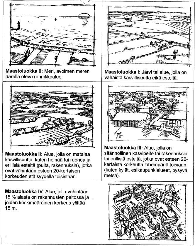 22 Tuulikuorman määrittäminen Tuulikuorman määrityksessä on käytettävissä kaksi eri tapaa mitoitustilanteesta riippuen.