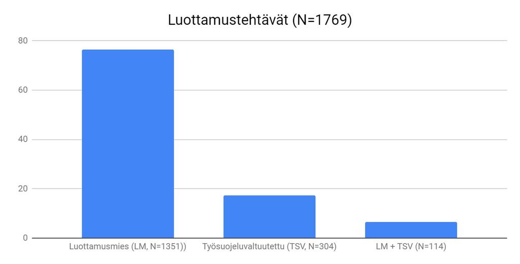 Kuvio 4.