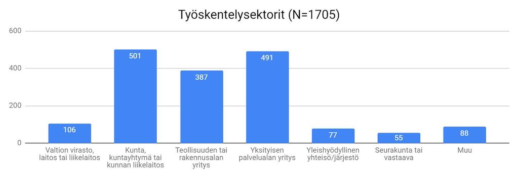 Kuvio 6.