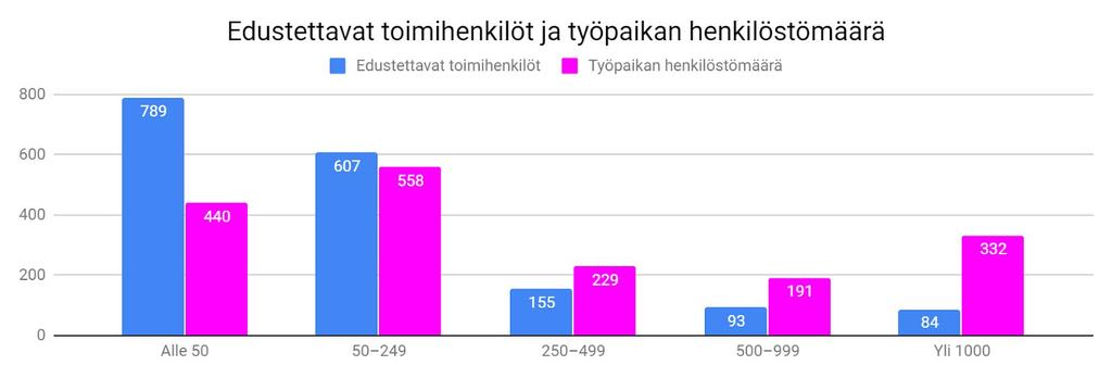 Kuvio 8.