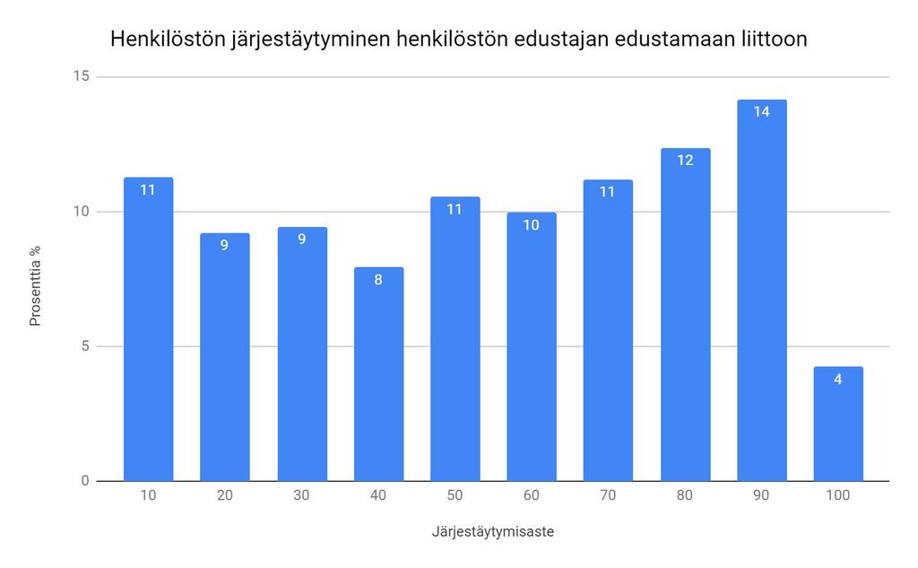 Kuvio 9.