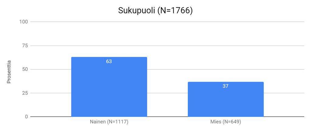 Kuvio 2.