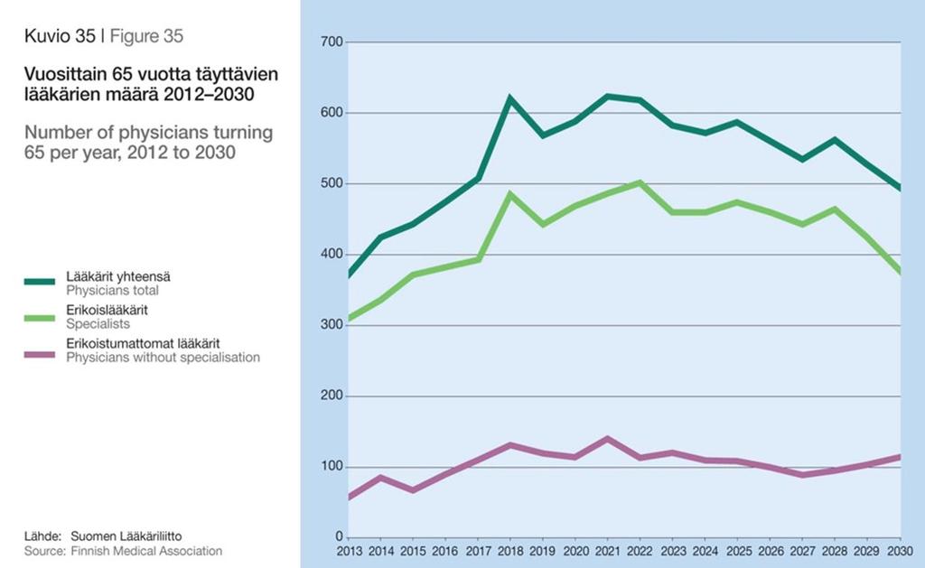 Lääkäritilanne puhututtaa keskustelua tulisi laajentaa Lääkäreitä