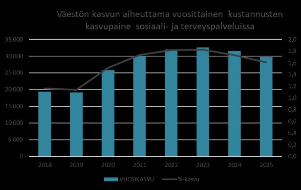 Väestön