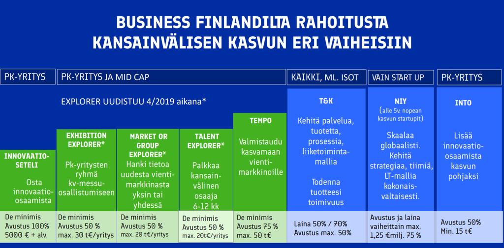 Kasvun mahdollistajat