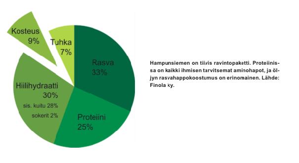 rasvahappokoostumus - omega 3