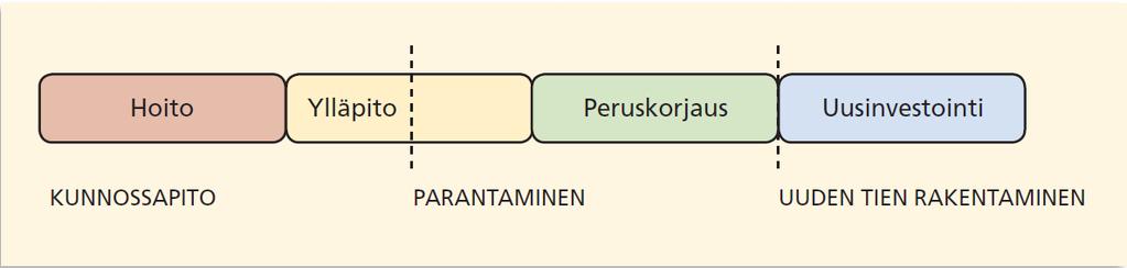 2 TIEKUNNAT Yksityistien tienpito käsittää yksityistielain mukaan tien tekemisen ja kunnossapidon.