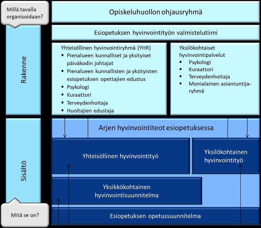 ja osaamisen jakamiseen. Ryhmä voi tarvittaessa kutsua muita asiantuntijoita tai edustajia ryhmän kokouksiin. Ryhmässä ei käsitellä yksittäisten lasten asioita.