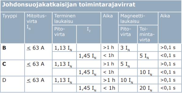 Taulukko 1.