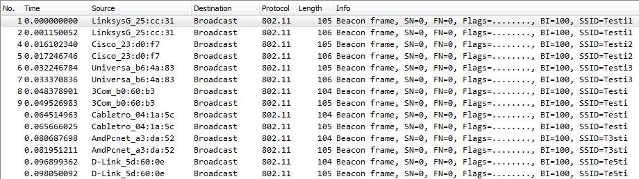 Parametri a sisällyttää beacon-kehykseen WPA-CCMP tunnisteet.