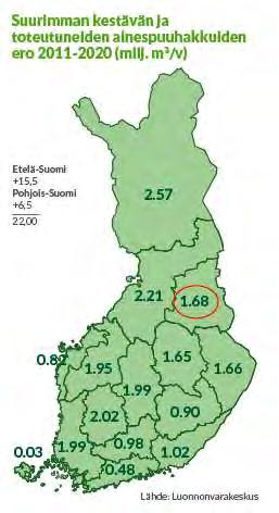 Suunniteltu käyttö vs.