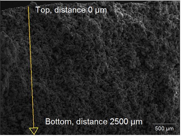 Counts Figure 23. Position of the linescan line, and top and bottom sides of the filter presented. Filter of Kivelä (2018).