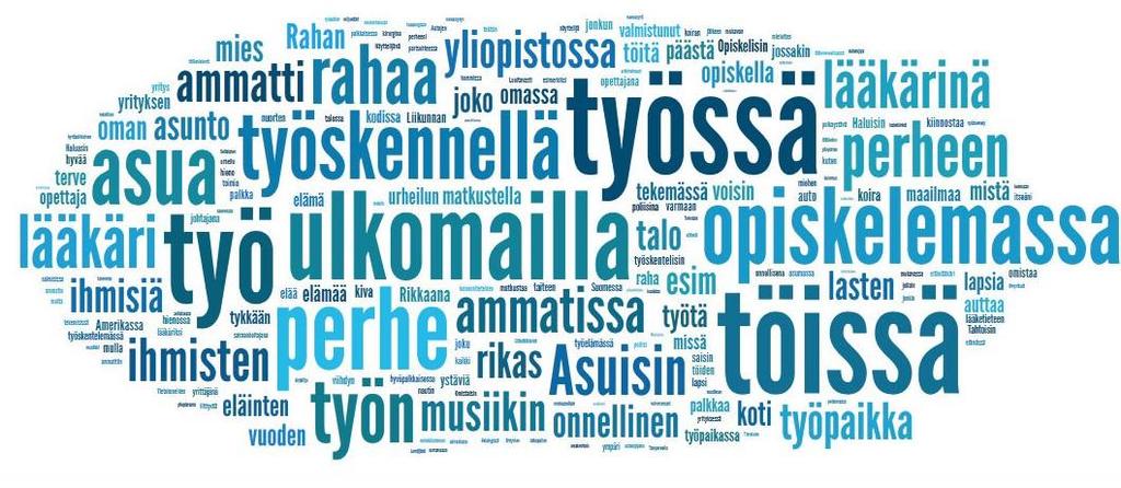 Jos mikään ei rajoittaisi, niin minkälaisten asioiden parissa