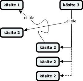 Peruskäsitteitä Signaalin teho ja energia