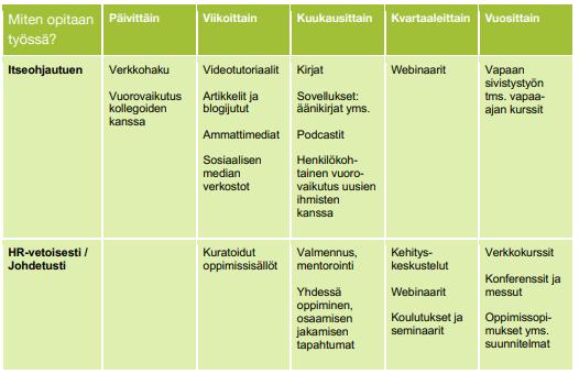 Kunta-alan työn murroksen seuranta, liite 18, sivu 2 3. Mikä saa aikaan muutosta työssä oppimisessa ja ohjauksessa?