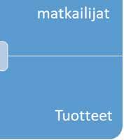 3 KOKEMUKSEN, TUNTEIDEN JA VASTUULLISUUDEN YHTEYS Kokemuksen ja tunteiden yhteys Asiakaskokemukset ovat ainutlaatuisia, moninaisia ja toisistaan poikkeavia johtuen kokemuksien subjektiivisuudesta.