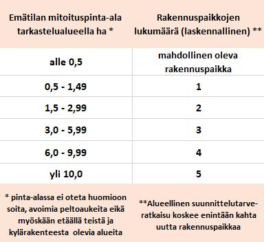 8 Erityisesti tulee vielä huomata, että alueellinen suunnittelutarveratkaisu ei ole mahdollinen maankäyttö- ja rakennuslain 72 :n nojalla ranta-alueella.