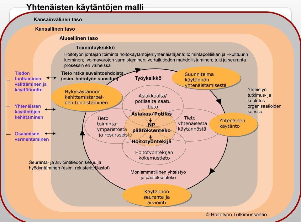 15 Jokaiselle käyttöönoton vaiheelle on hyvä nimetä vastuuhenkilö. Arviointi- vaiheessa seurataan toiminnan sujumista ja arvioidaan saavutettuja tuloksia.