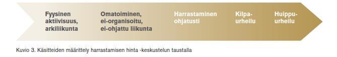 Harrastuksen kalleus on yksi harrastamista estävistä tekijöistä.