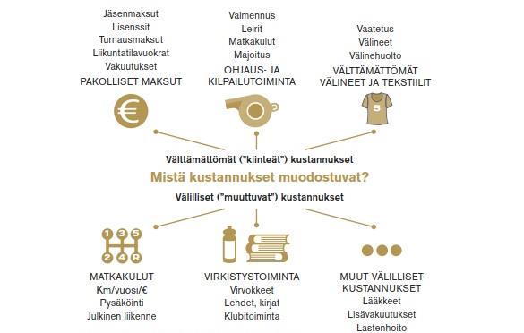 arvioitaessa on hyvä muistaa myös liikuntalain (390/2015) 3 määritteet liikunnalle, huippu-urheilulle ja terveyttä edistävälle liikunnalle: liikunta on kaikkea omatoimista ja järjestettyä liikunta-