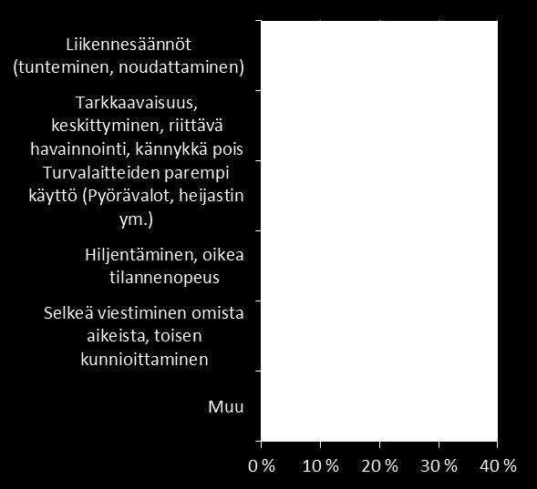 suojatieturvallisuutta