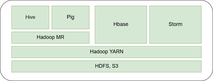 runs in parallel and processes each trigger individually, scaling precisely with the size of the workload.