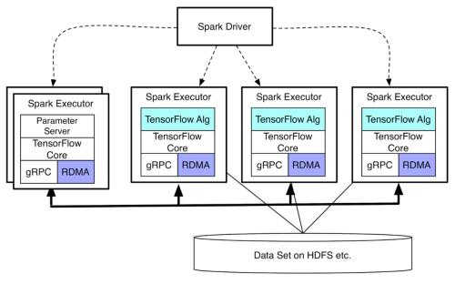 as a deep learning research platform that provides maximum flexibility and speed [34].
