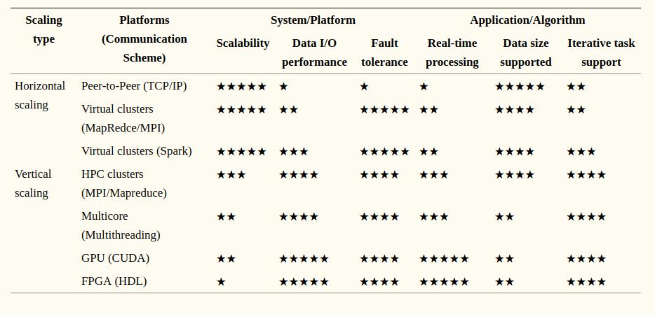 TensorFlow functionalities. In addition, datasets on HDFS or other sources can be pushed by Spark or pulled by TensorFlow [43].