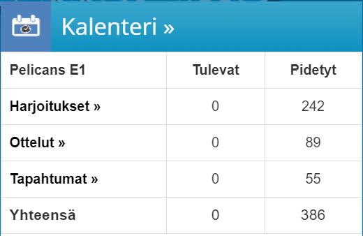 Kauden 2018-2019 yhteenveto Tapahtumien määrä kauden aikana merkittävä Harjoitukset sisältävät myös mv-harjoitukset, osa jäistä jaettu Otteluiden