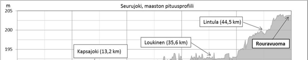 3.2.3 Purkuvesistön veden laatu patosortuman jälkeen 11 3.2.3.1 Arvioinnin perusteet Tulva-altaan vesien laimentumista ja kulkeutumista arvioitiin 3D-vesistömallin EFDC (Environmental Fluid Dynamics Code) avulla.