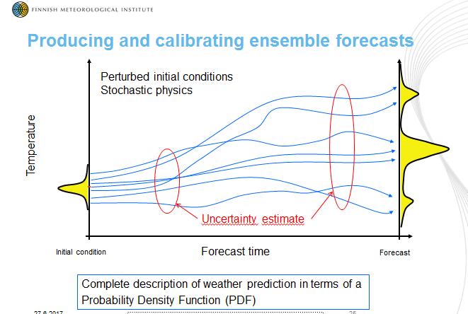 shortterm time scales to mitigate variability and