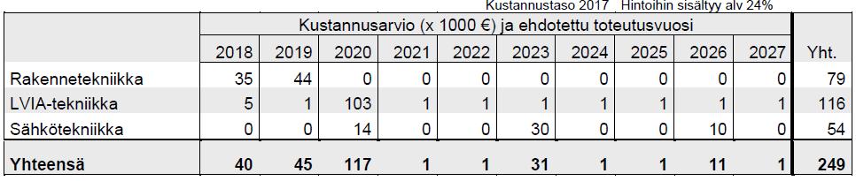 000 WC/kylpyhuoneidenremontoiminen 20.