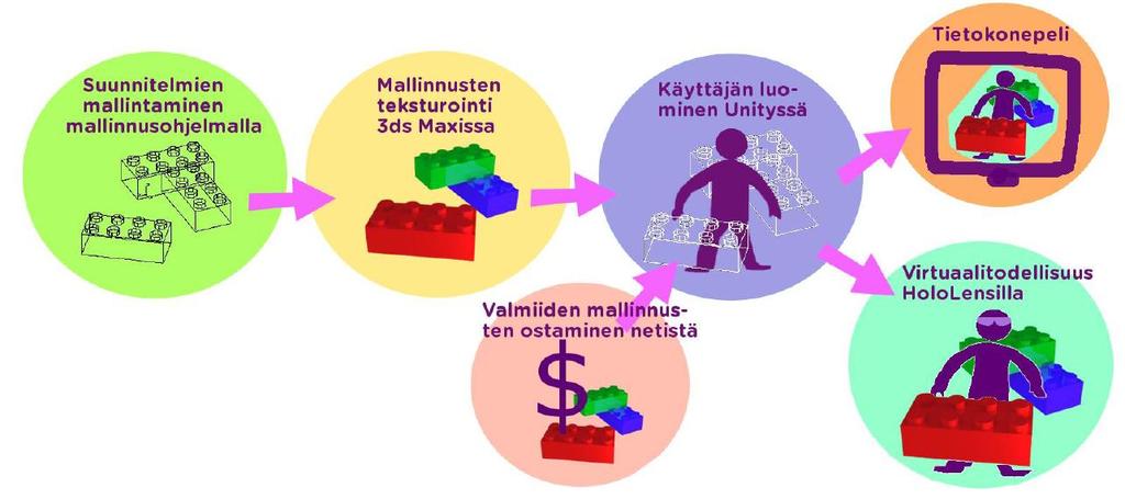 23 IFC:nä tietokoneelta Trimble Connectiin ja avattiin malli suoraan HoloLens-älylaseilla Trimblen sovelluksessa. 4.