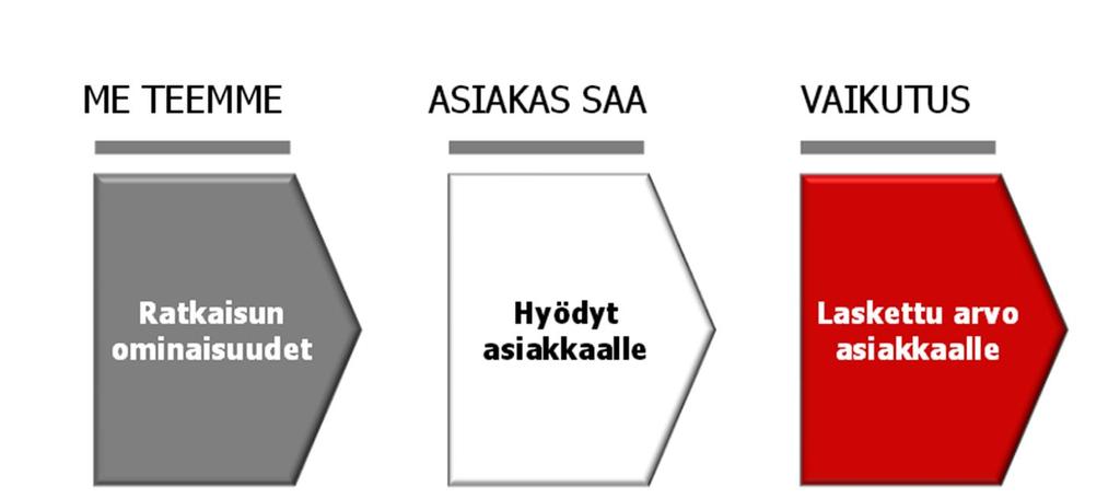 34 maailmassa, jotta oikeassa tilanteessa osataan käyttäytyä oikein. Tällaista voidaan käyttää myös työmaan perehdytyksessä sekä vaativissa rakennuskohteissa, joissa on suuri mahdollisuus virheeseen.