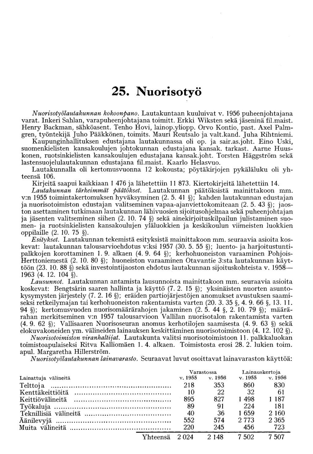 25. Nuorisotyö Nuorisotyölautakunnan kokoonpano. Lautakuntaan kuuluivat v. 1956 puheenjohtajana varat. Inkeri Sahlan, varapuheenjohtajana toimitt. Erkki Wiksten sekä jäseninä fil.maist.