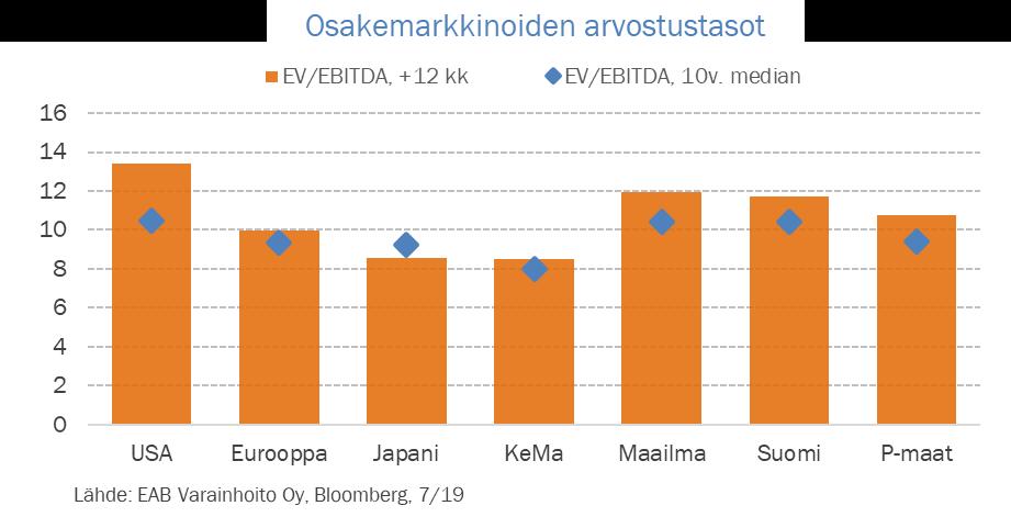 Huoli kuluvan vuoden tulosennusteiden pitävyydestä luo epävarmuutta markkinoille, mikäli kauppaneuvotteluissa ei pian päästä eteenpäin.