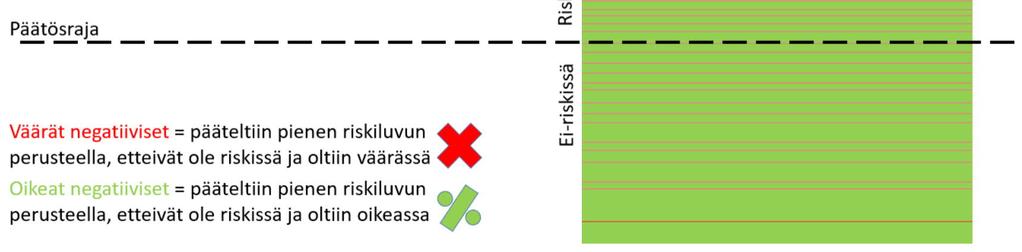 kai su k elu Tuotettu visualisaatiot datan pohlta Tie Edistynyt analytiikka