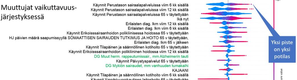 autuu seuraavien palveluihin; säännöllinen kotihoito, omaishoidon tuki,