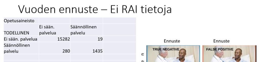 palveluasuminen, laitoshoito Ratkaisu: luotiin koneoppimisen malli, jonka avulla