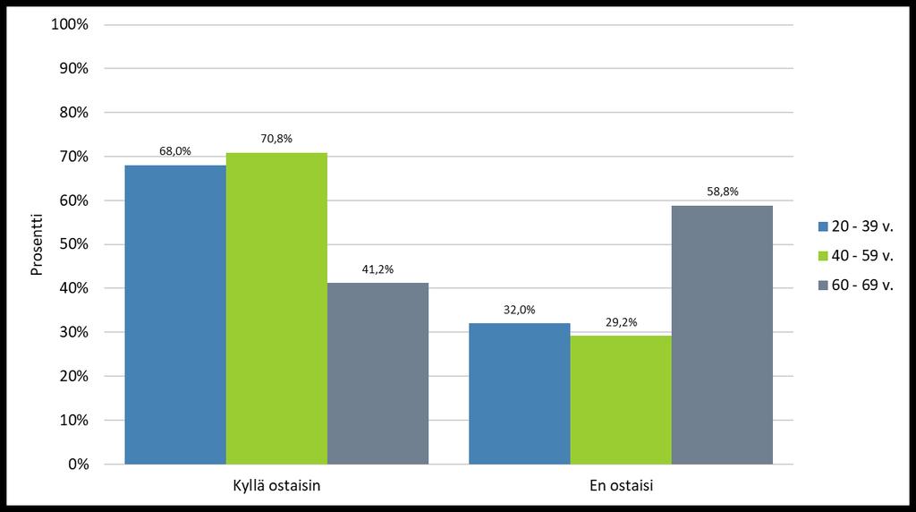 Ostaisitko tuotteita ja palveluja