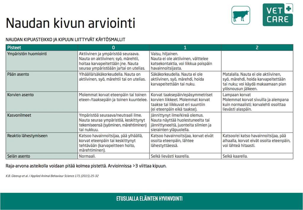 Muita hankkeita Savonialla on käynnistymässä hanke, jossa koulutuksia ummessa olevan lehmän hoidosta - Ruokinta - Rakennukset