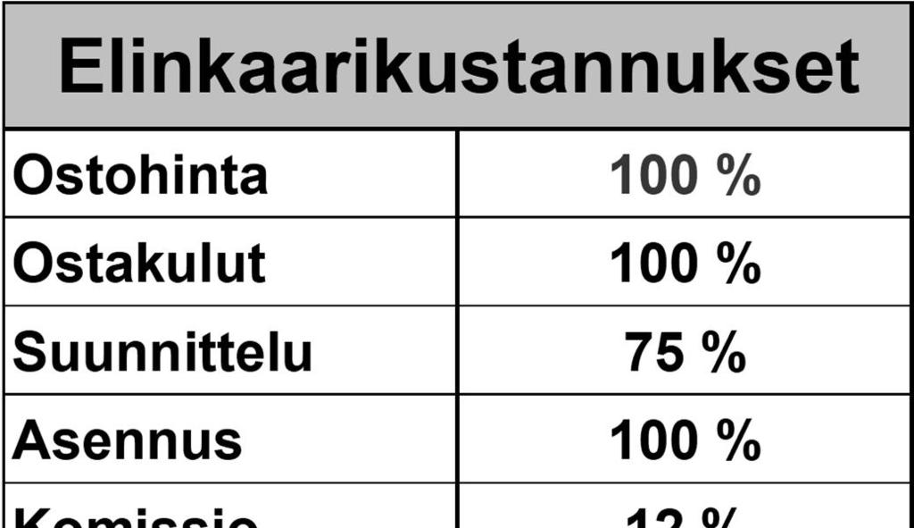 Toimittajavalinta näkyvämpiä päätöksiä Tehdaskäynnit ja auditoinnit melko tavallisia usein poikkifunktionaalinen ryhmä katsastaa yksityiskohtia, mutta aistii myös yrityskulttuuria, henkilökemiaa,